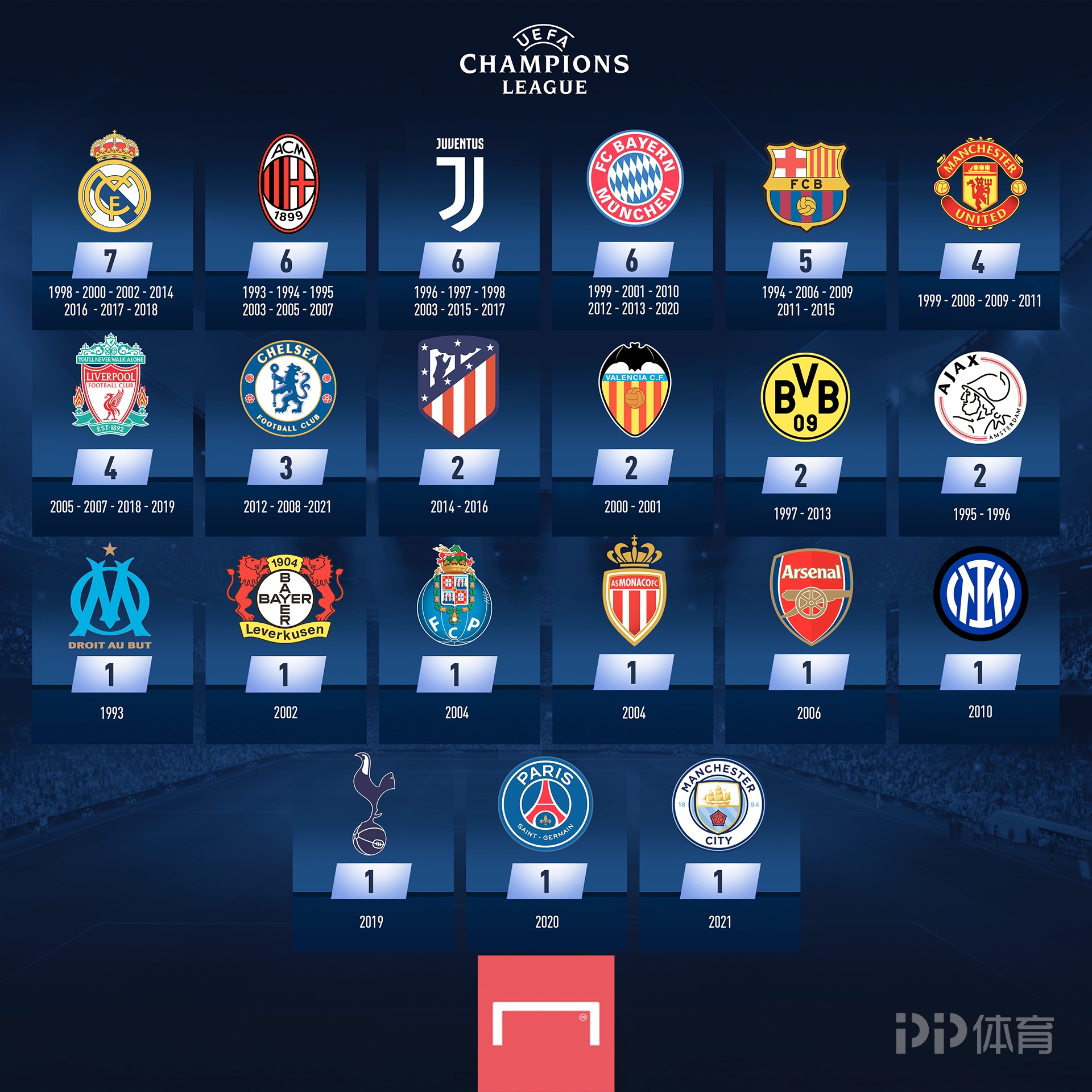 综合体育联赛阶段分析 不同阶段重点解读